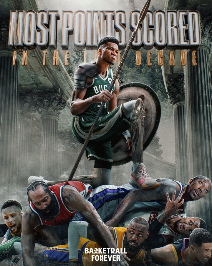 澳门金沙娱乐城-过去十年得分王：字母哥领跑，哈登紧随其后，德罗赞第三，詹姆斯库里位列五六